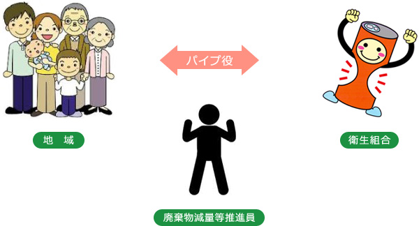 廃棄物減量等推進員とは？