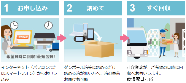 回収の流れ(回収業者版)